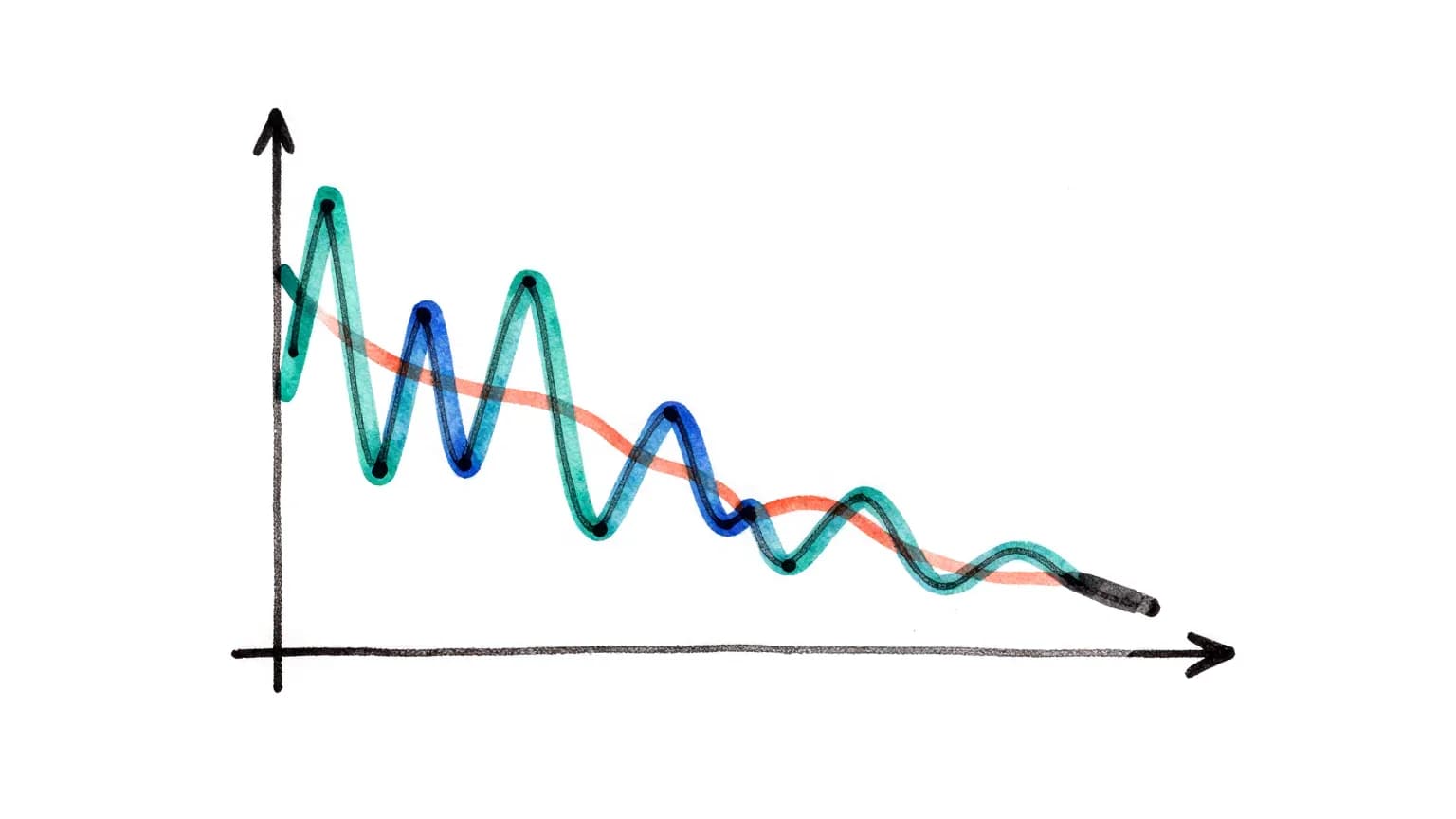 Sketch of a chart: wavy coloured lines falling and settling from left to right