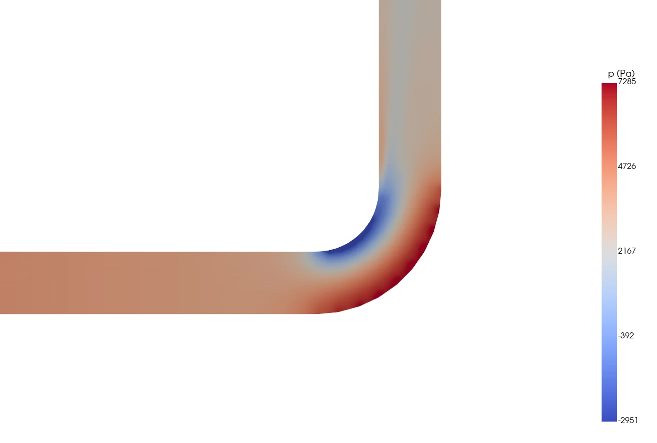 Static pressure through the same bend, relative to the outlet.